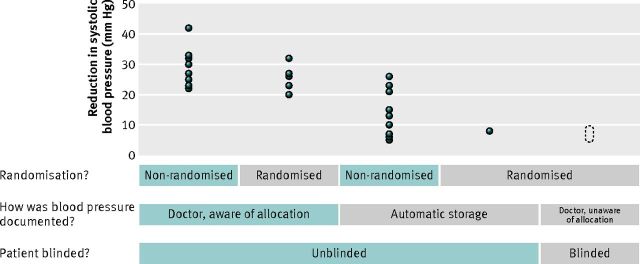 BMJ renal denervation
