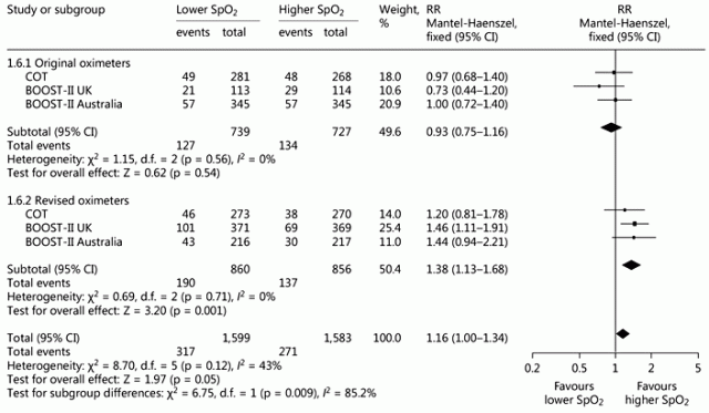 Stenson mort software