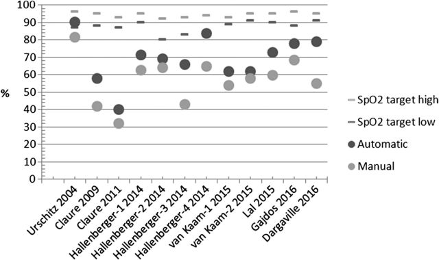 oxygen-saturation-monitoring