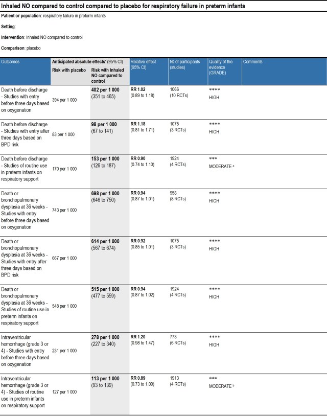 no-preterm-sof-table